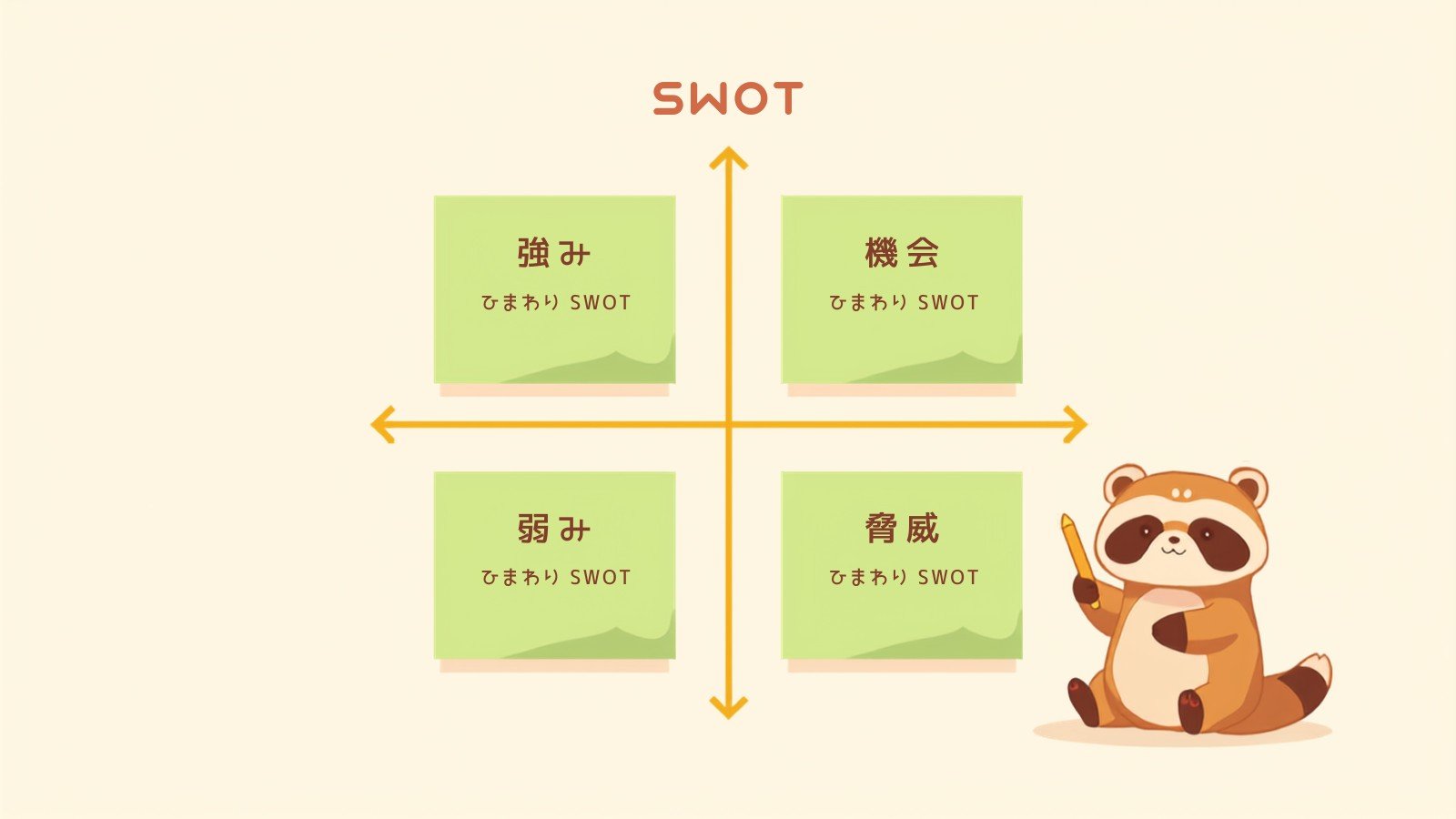 SWOT分析のやり方|自社の強みと弱みを見つける4つの視点 図解2